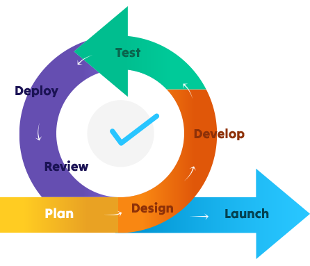 Agile